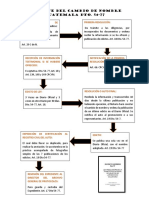 Esquema Del Cambio de Nombre