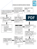 Esquema Del Proceso de Identificación de Tercero