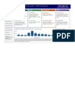 MA DPH COVID-19 Dashboard