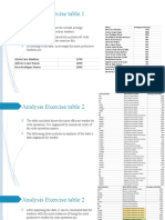 Analysis Exercise Table 1: Gloria Caro Martinez 178% Antonio Lopez Espejo 100% Rosa Rodriguez Nunez 100%