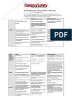 2009 Cheat Sheet (PDF Library)