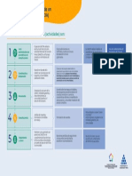 Etapas de La Consulta Previa de Un Proyecto, Obra o Actividad (POA)