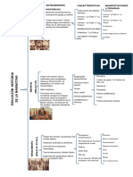 LITERATURA Cuadro Sinoptico