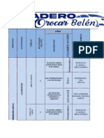 Matriz de Riesgos Autolavado (Autoguardado)