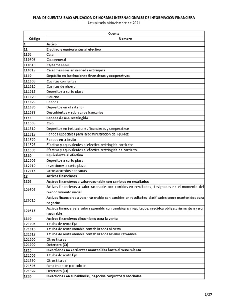 Catalogo de Cuentas NIIF 2022 | PDF | Bancos | normas internacionales ...
