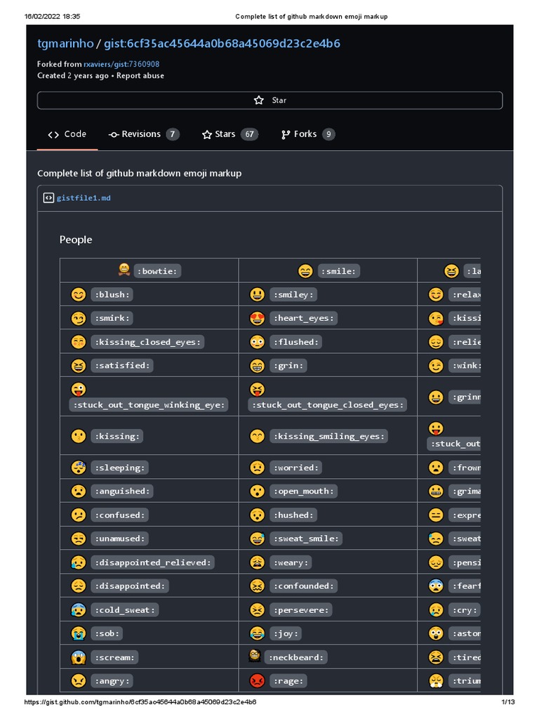 Complete List of Github Markdown Emoji Markup PDF