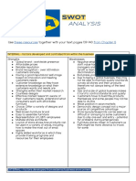 Ikea - Swot Analysis