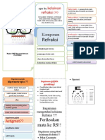 Kelainan Refraksi
