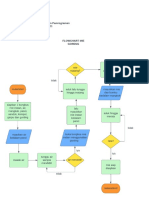 Flowchart Mie Goreng