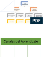 Esquema Cuándo y Cómo Diversificar Estrategias Didácticas