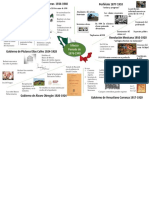 Mapa Mental Transformaciones de Mexico