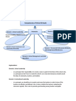 Competencies of School & Heads: 7 Domains