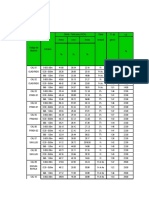 Distrib. Particulas (USDA) Clase D. Ap Arena Limo Arcilla Textural g/cm3 Codigo de Muestra