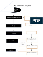 Diagrama de Flujo de Elaboración de Longaniza