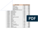 Soal Uas Aplikom d3 Akuntansi