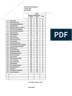 Daftar Nilai KLS Xii 2020