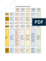 Deber 2021 10 26 - Mapa Conceptual de Las Cartas de Pablo