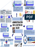 Administracion en El Sector de Salud