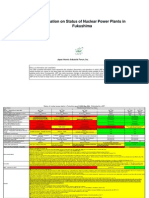 Information On Status of Nuclear Power Plants in Fukushima: Japan Atomic Industrial Forum, Inc