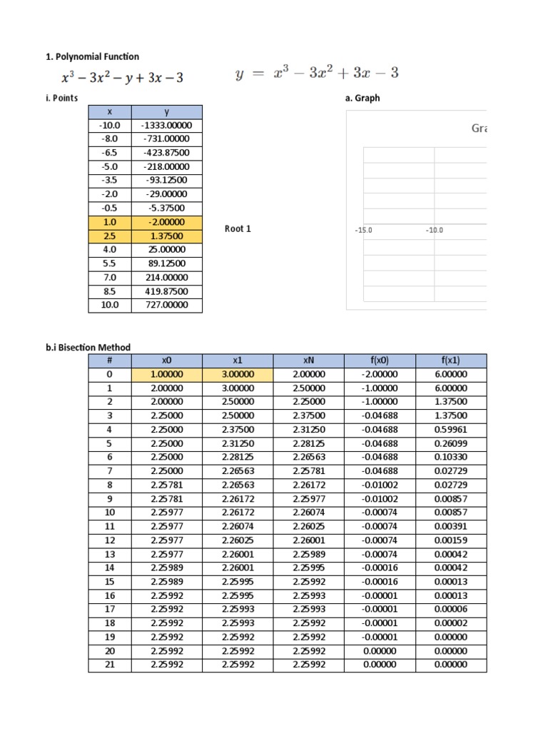 Math160 2L | PDF