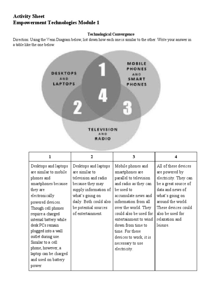 Activity Sheet Empowerment Technologies Module 1 | PDF | Augmented ...