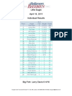 Individual Results Little Eagle