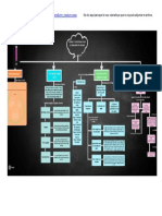 Mapa Conceptual Teorias