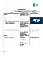 Language Analysis - 2nd Conditional