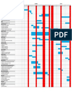 Sushi Nori - Rob Manila - Gantt Chart