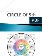 CIRCLE OF 5th