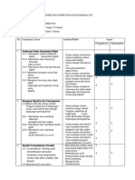Pemetaan Kompetensi Dasar