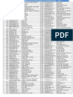 Advanced Word Formation Exercise 3 - Answer Key