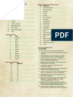 Basic Ravnica Character Tables - The Homebrewery