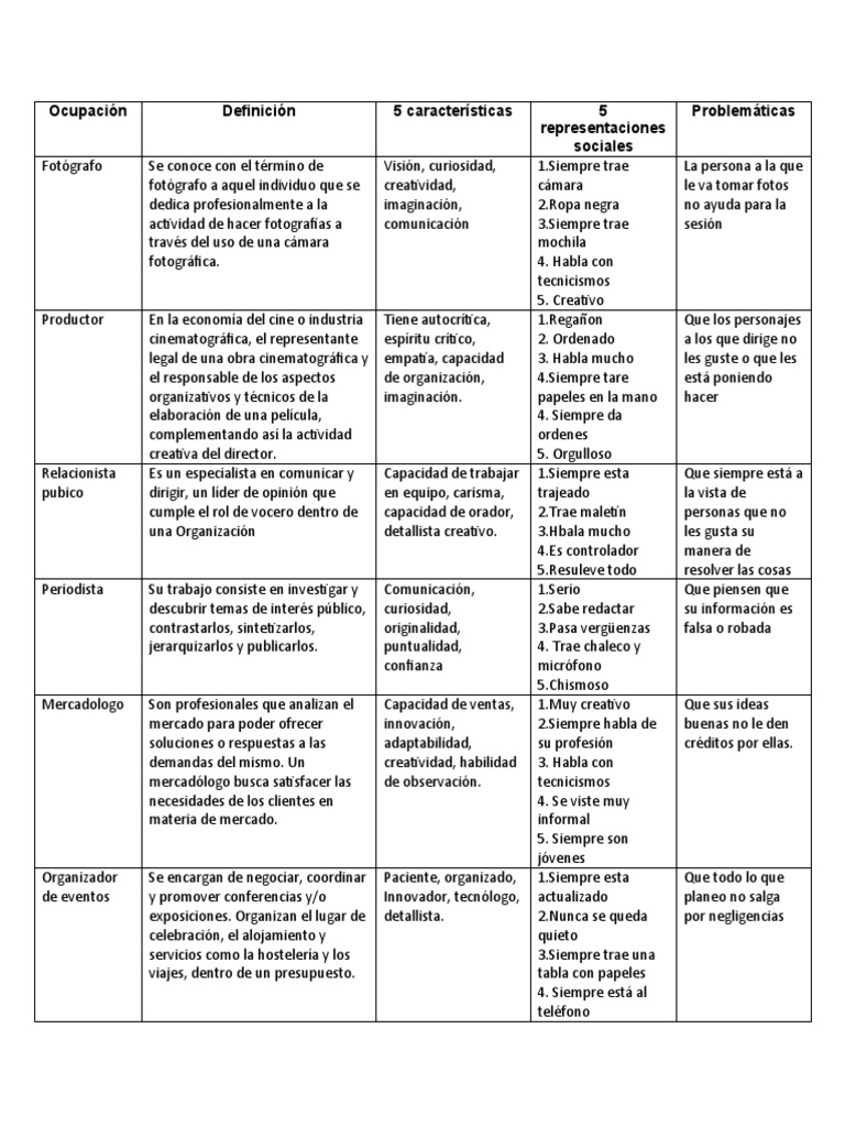 Características y roles de ocupaciones creativas | PDF | Creatividad ...