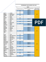 Amad, Loreto: Performance Task in Mapeh 9 2021-2022 9 Humlity Music