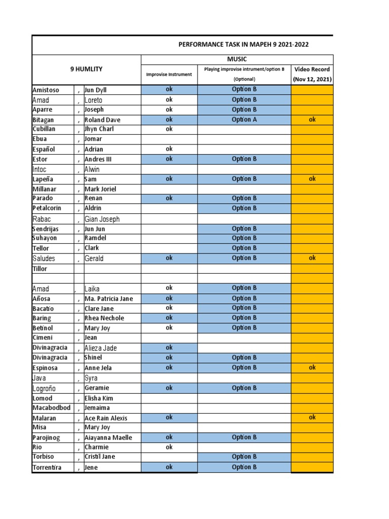 MAPEH 9 Performance Task 2021-2022 | PDF