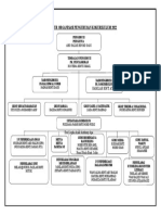 Struktur Organisasi Pengurusan Kokurikulum 2022