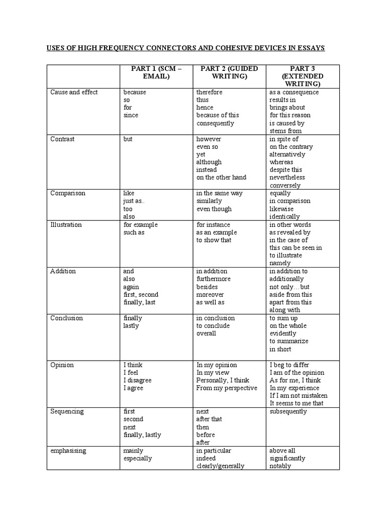 Uses of High Frequency Connectors and Cohesive Devices in Essays Part 1