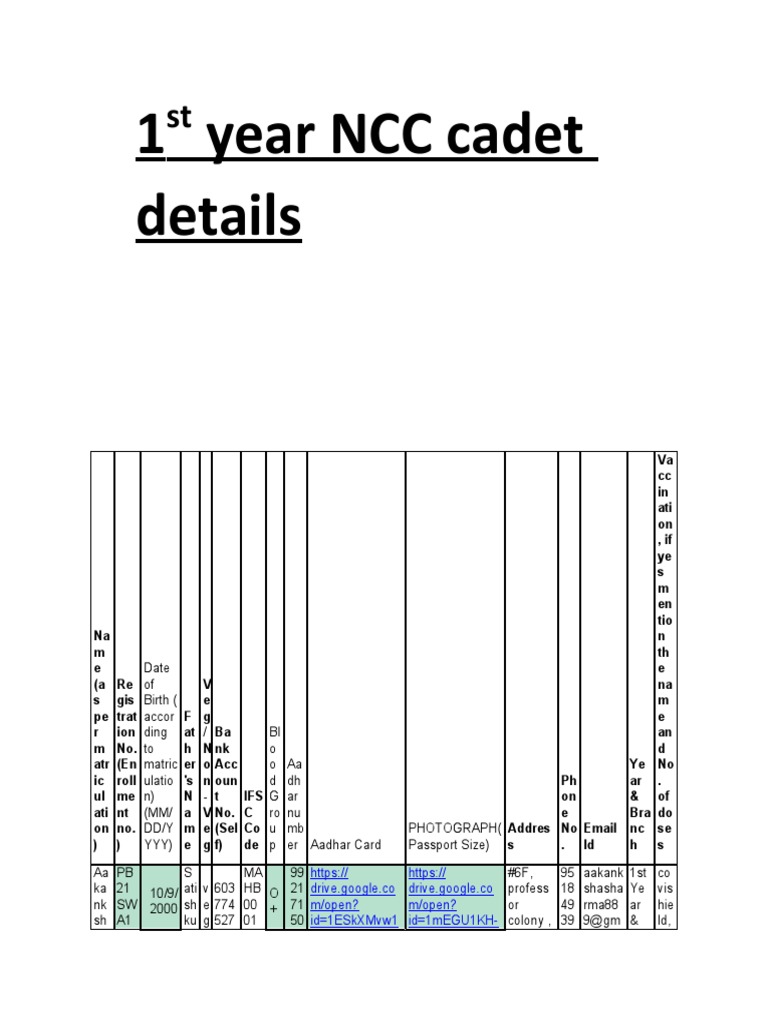NCC Cadet Details | PDF