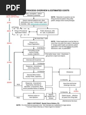 Patent Process Overview