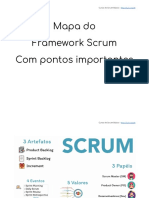 Mapa Scrum