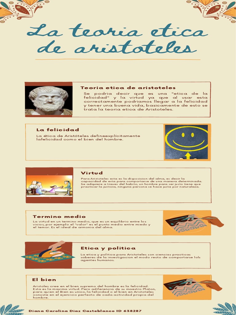 Infografía La Teoria Etica de Aristoteles PDF