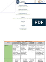 CUADRO COMPARATIVO VIVI