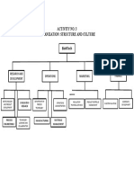 Activity No. 3 Organization: Structure and Culture Biontech: Research and Development Operations Marketing Finance