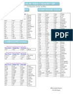 Lista de Verbos Irregulares - Técnicas para Memorizar