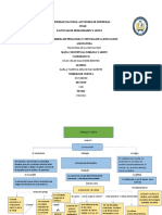 Mapa Conceptual Nobleza y Arete