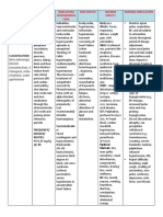 Drug Study For Nsy DR