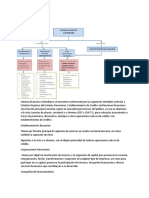 Actividad #2 Mapa Conceptual Sobre Mercados Financieros