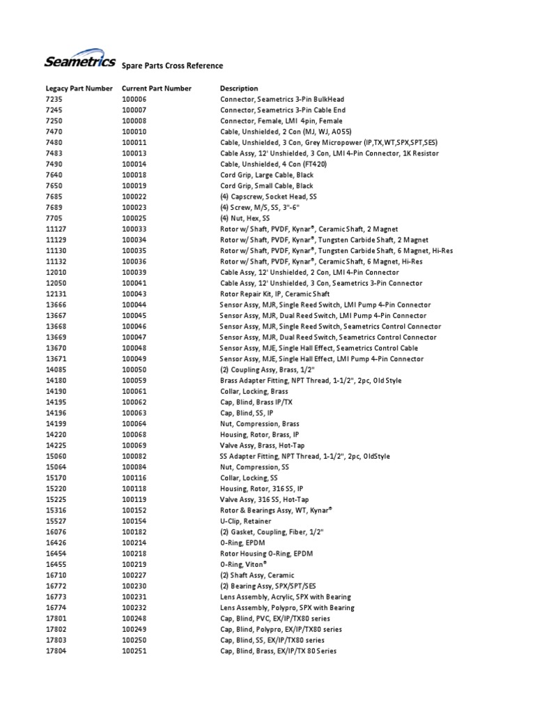 Seametrics Spare Parts Cross Reference PDF