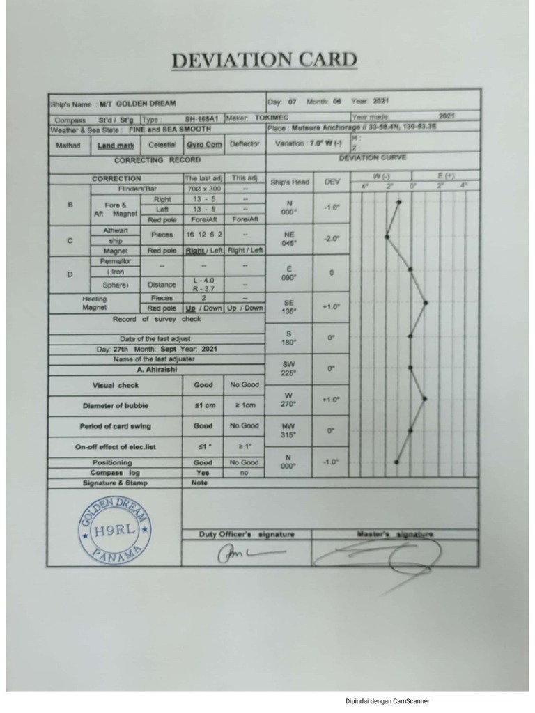 Compas Deviation | PDF